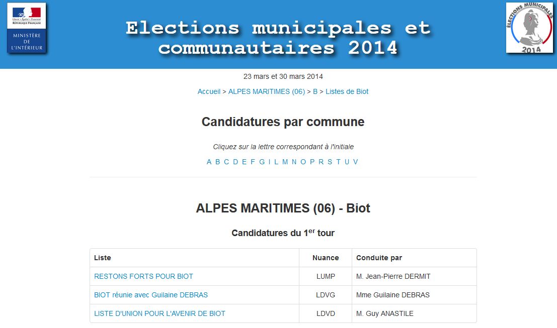 listes Biot 2014